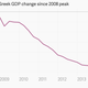 Image for article titled Now the market is ok with the Syriza win in Greece